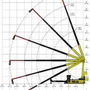 Track-O Mini Crawler Crane M7 on Track-O Twin-Track 66 - Working Range